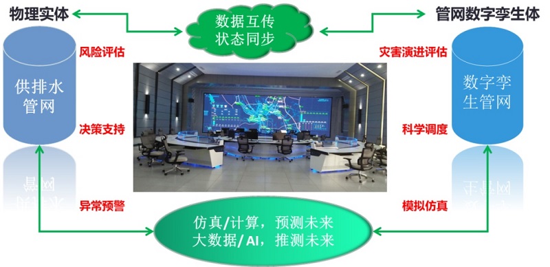 一年漏掉700個(gè)西湖,公共管網(wǎng)漏水問(wèn)題如何解決？