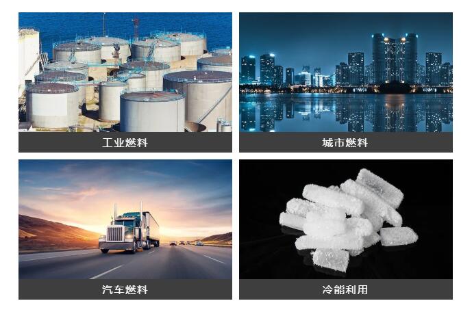 全球LNG貿(mào)易比重不斷提升，穩(wěn)住能源安全才能保速保向！