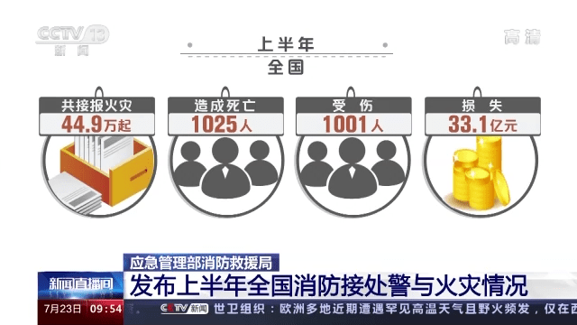 漢威智慧消防，為城市、企業(yè)消防安全筑起堅實(shí)屏障